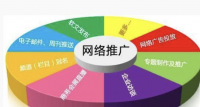 数据分析|SEMer必须掌握的数据分析方法TOP4