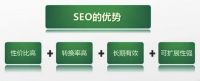 网站SEO优化能给企业带来什么?
